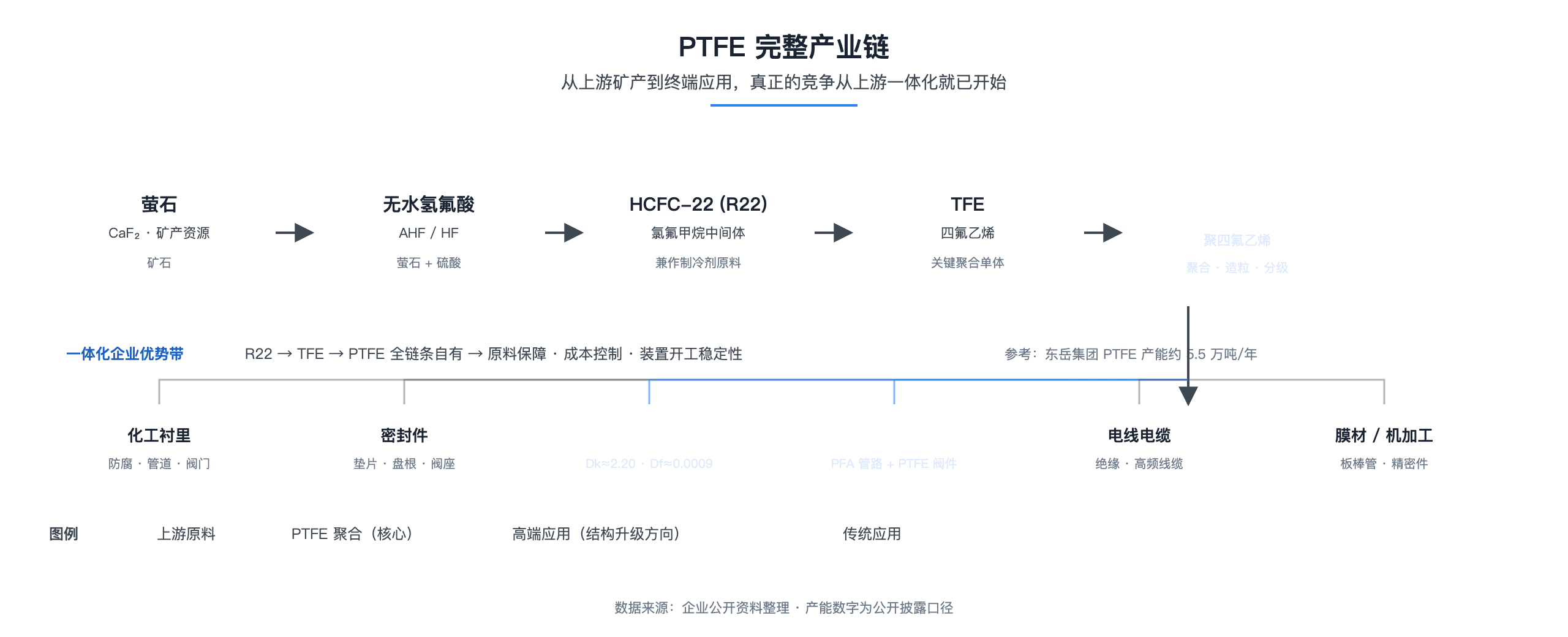 PTFE产业进入结构升级期:2026年的产能、价格与高端应用变化 PTFE产业进入结构升级期:2026年的产能、价格与高端应用变化