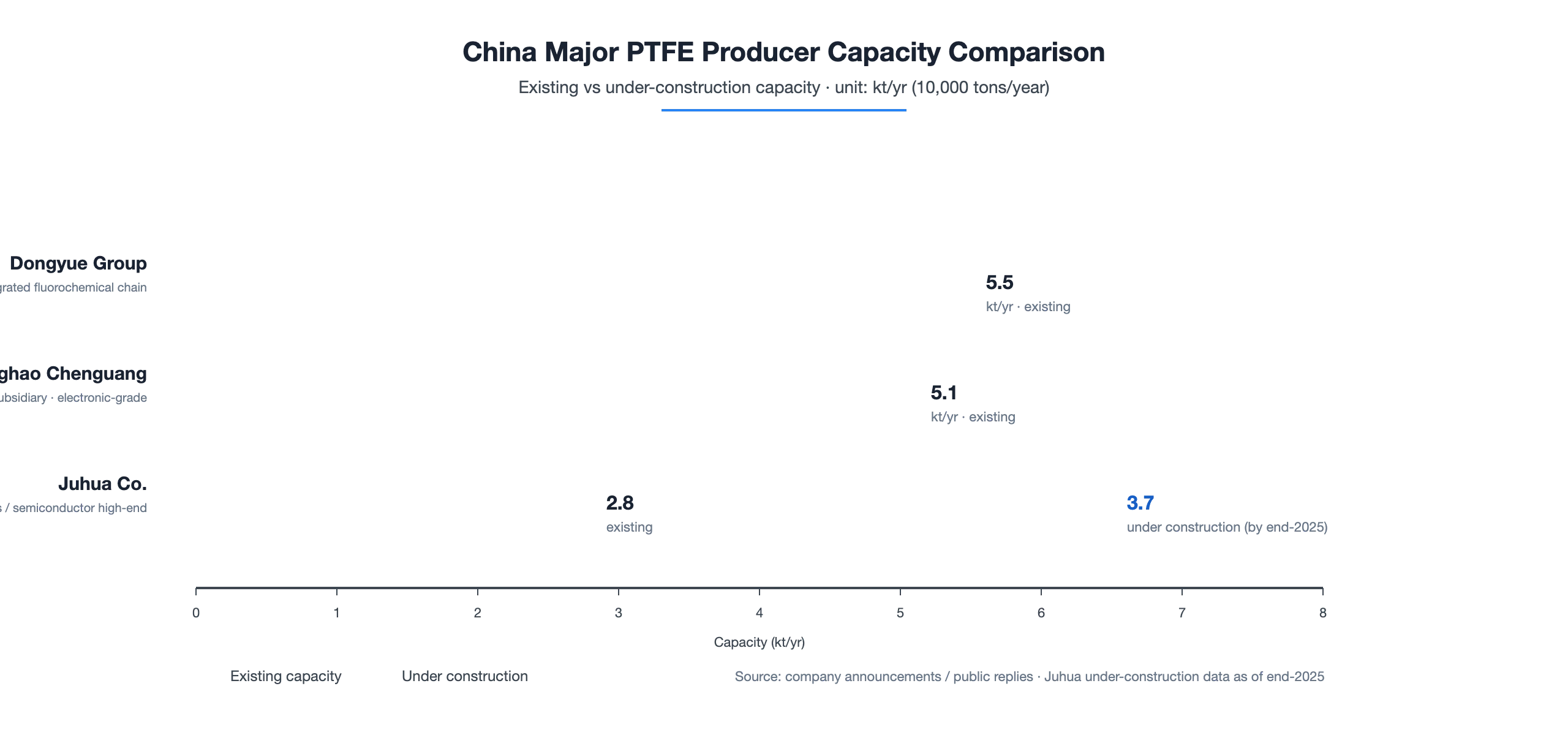 PTFE Industry Outlook 2026: Capacity, Pricing and the Shift Toward High-Value Applications 1