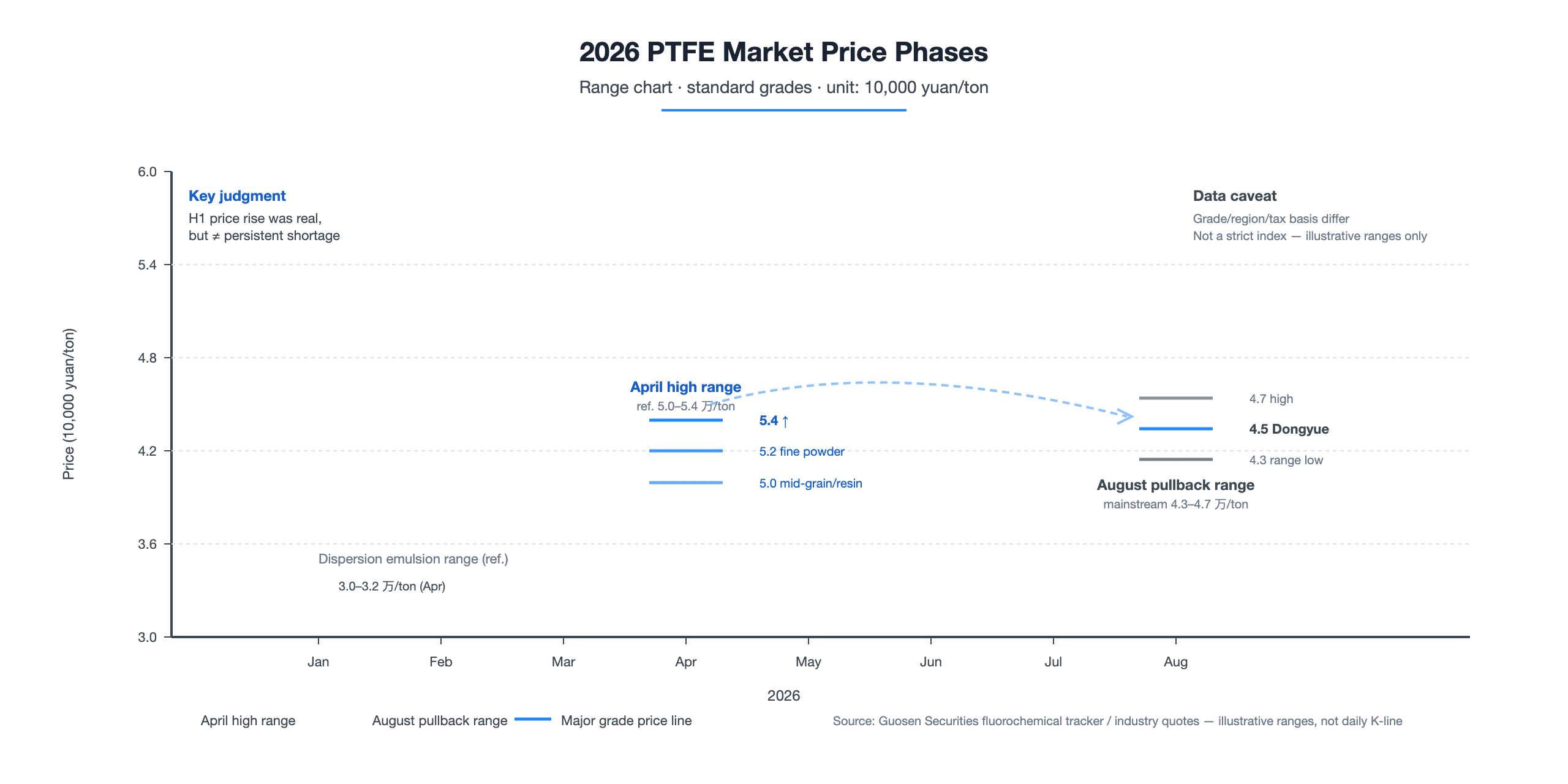 PTFE Industry Outlook 2026: Capacity, Pricing and the Shift Toward High-Value Applications 2