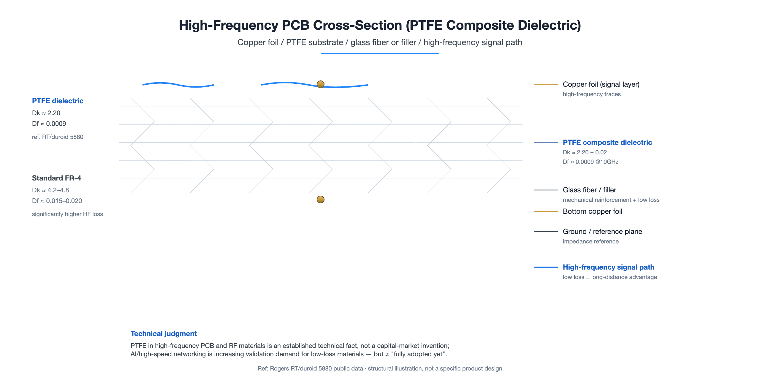 PTFE Industry Outlook 2026: Capacity, Pricing and the Shift Toward High-Value Applications 3