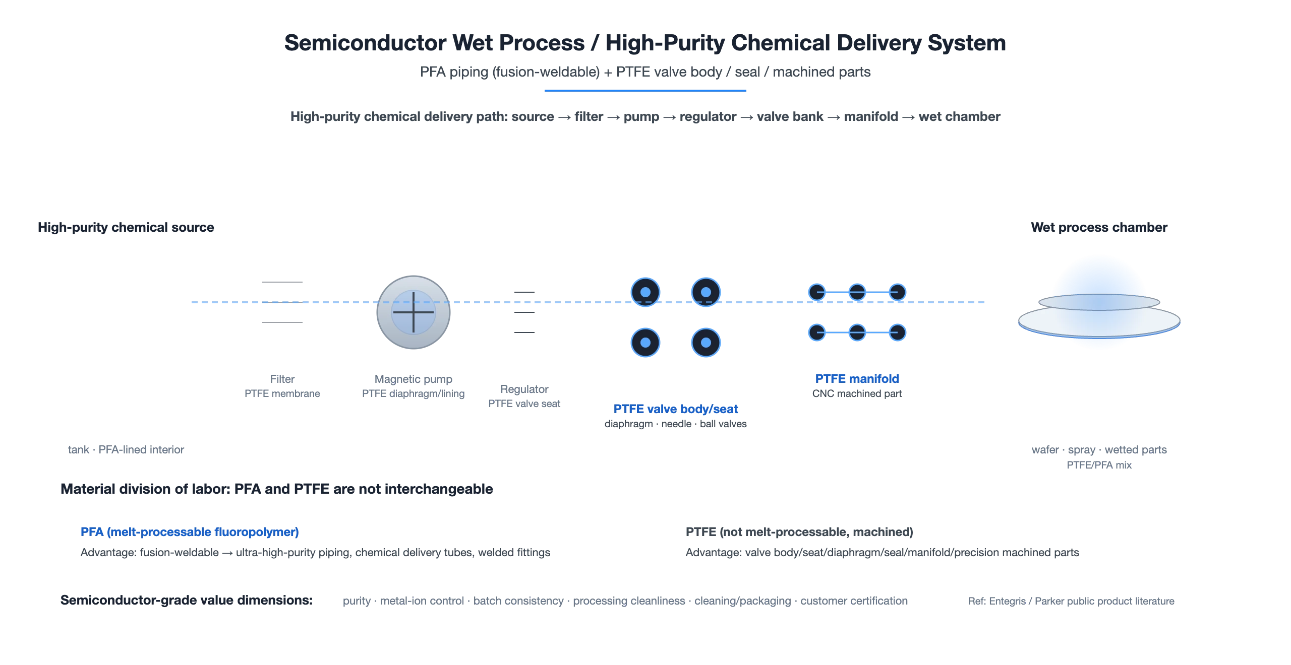 PTFE Industry Outlook 2026: Capacity, Pricing and the Shift Toward High-Value Applications 4