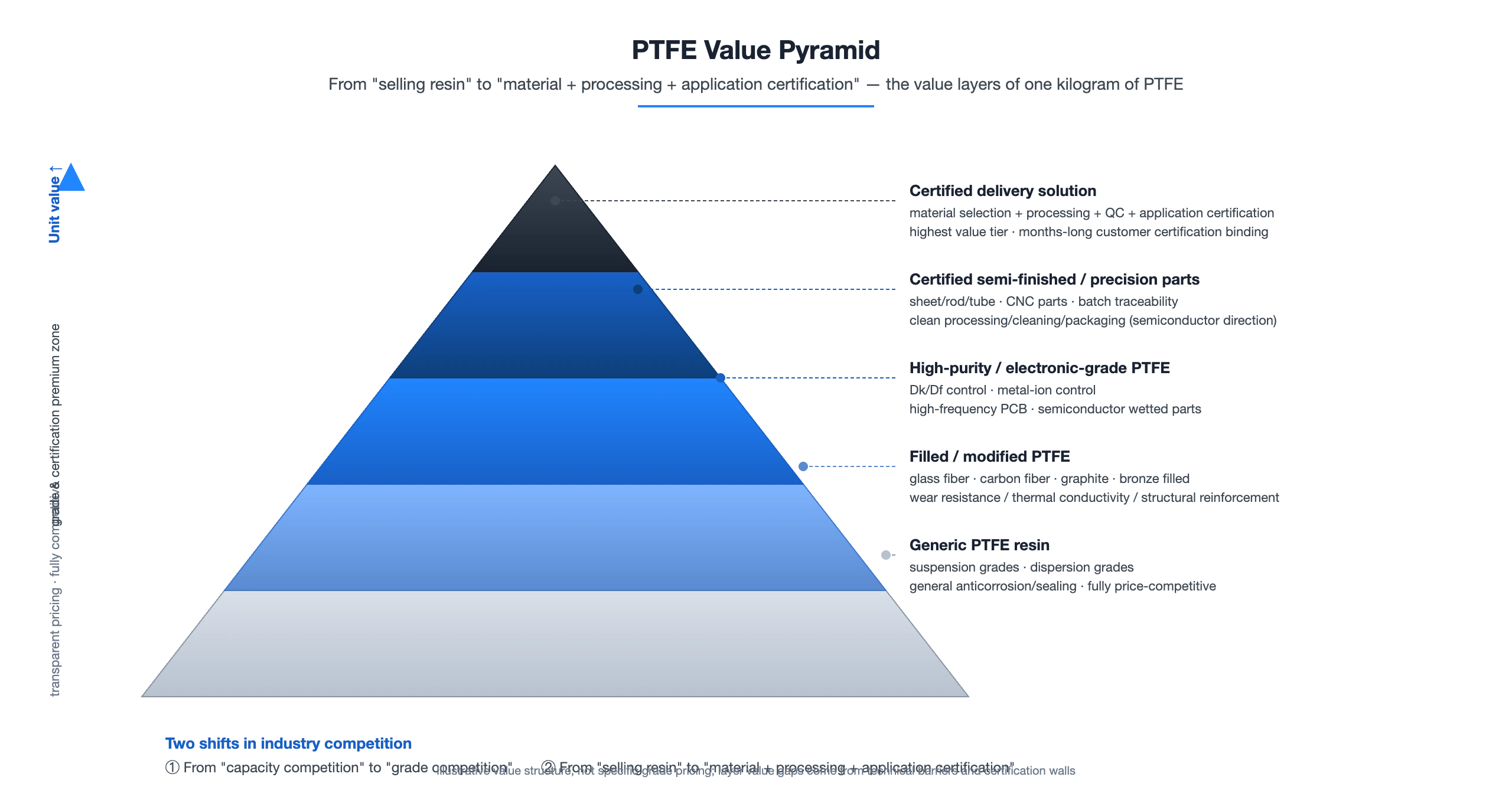 PTFE Industry Outlook 2026: Capacity, Pricing and the Shift Toward High-Value Applications 5